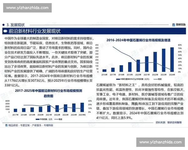 聚焦产业前沿动态解析行业趋势与市场机遇新变化及政策技术影响