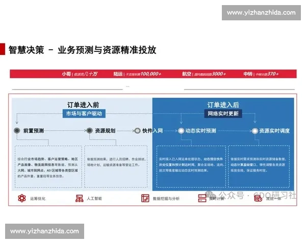 基于体育赛事用户画像的精准运营与商业价值挖掘策略研究实践路径探索