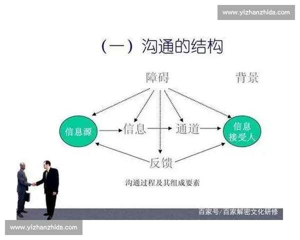 提升沟通能力的关键技巧与方法 如何在职场和生活中有效沟通